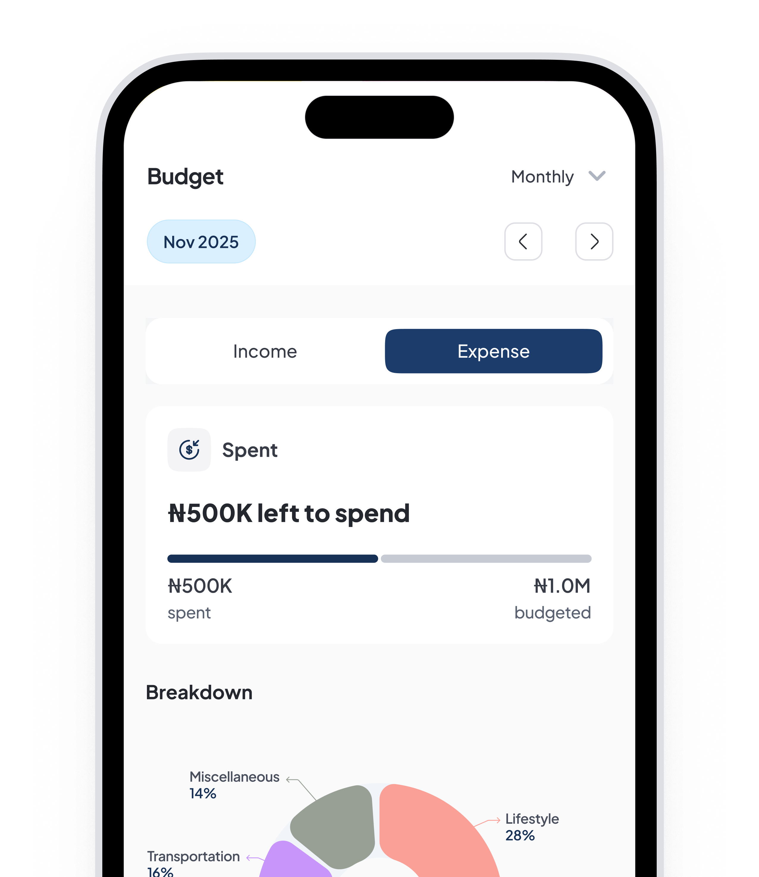 Budget screen mockup