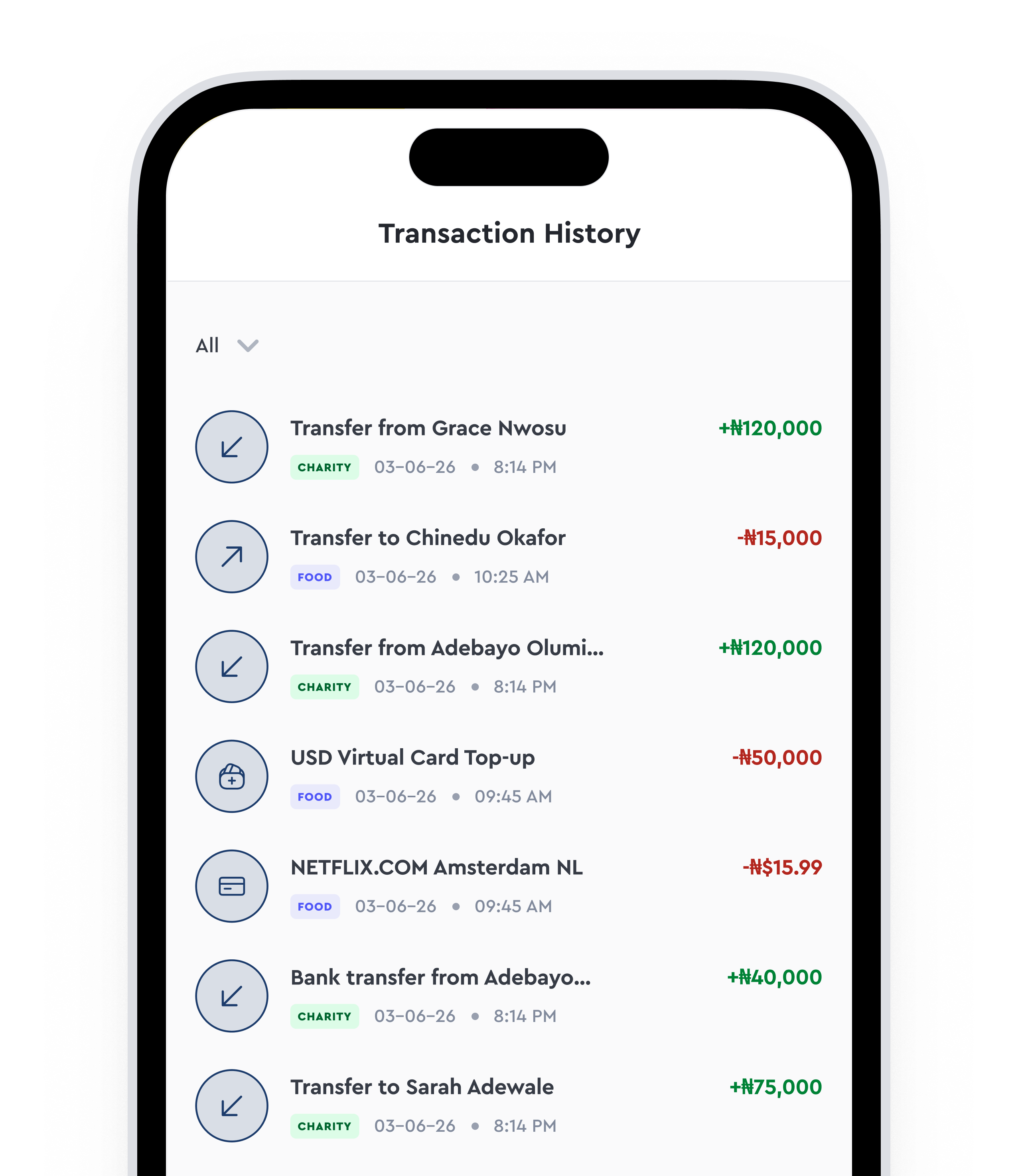 Transactions / spending visualization